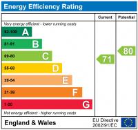 EPC Graph for GLOUCESTER PLACE, BAKER STREET