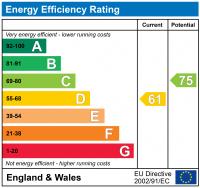 EPC Graph for LORN ROAD, STOCKWELL