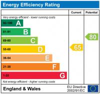 EPC for Clonmel Road, Teddington
