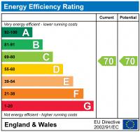 EPC for Walpole Road, Teddington