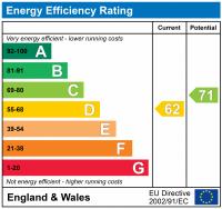 EPC Graph for GATELEY ROAD, BRIXTON