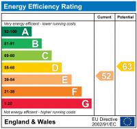 EPC for Elfin Grove, Teddington