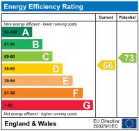 EPC for Lion Road, Twickenham