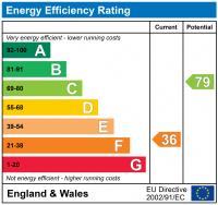 EPC Graph for BELGRAVE HOUSE, OVAL