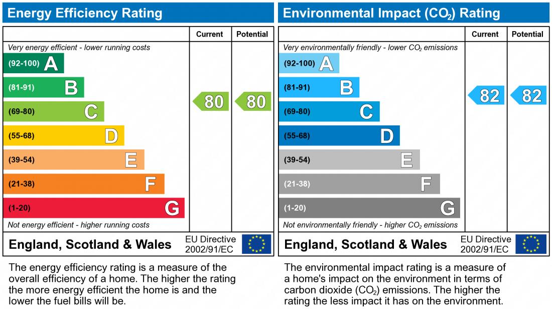 EPC Graph for Chelsea House, The Hub 