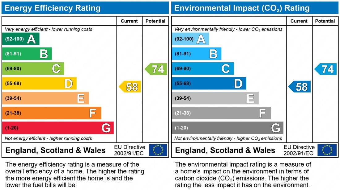 EPC Graph for STREATHAM CLOSE, STREATHAM HILL