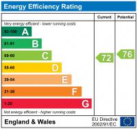 EPC Graph for Horseshoe Paddock, Lawley Bank