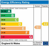 EPC Graph for CREWDSON ROAD, OVAL