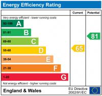 EPC Graph for Conniston, 104 Prioslee Road