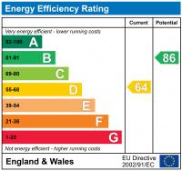 EPC Graph for Myford Cottages, Myford