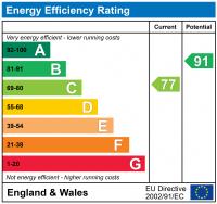 EPC Graph for Barrack Close, Lawley