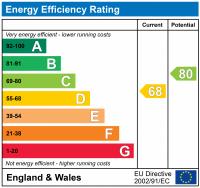 EPC Graph for RICHBORNE TERRACE, OVAL