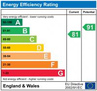 EPC Graph for Pembroke Lane, Whitehouse Park