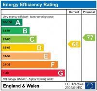 EPC for Broom Road, Teddington