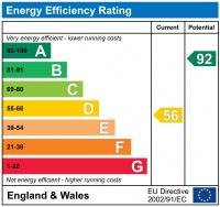 EPC Graph for CRESSAGE, SHROPSHIRE