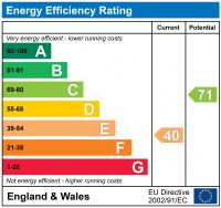 EPC for Pownall Gardens, Hounslow