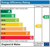 EPC for Meadway, Twickenham