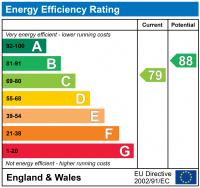 EPC Graph for Newdale Halt, Lawley