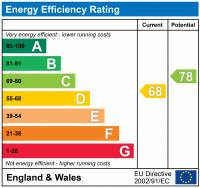 EPC Graph for LEXHAM GARDENS, KENSINGTON