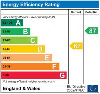 EPC Graph for NEWPORT