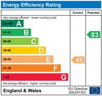 EPC Graph for Brereton, Brookside 