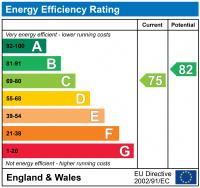 EPC Graph for 27 Upperwood, The Rock