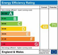 EPC Graph for HANDFORTH ROAD, OVAL