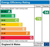 EPC Graph for Booth Crescent, Lawley