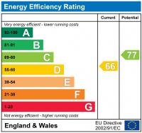 EPC for Churchview Road, Twickenham