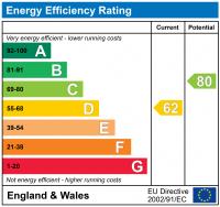 EPC Graph for Greenfields, Shifnal