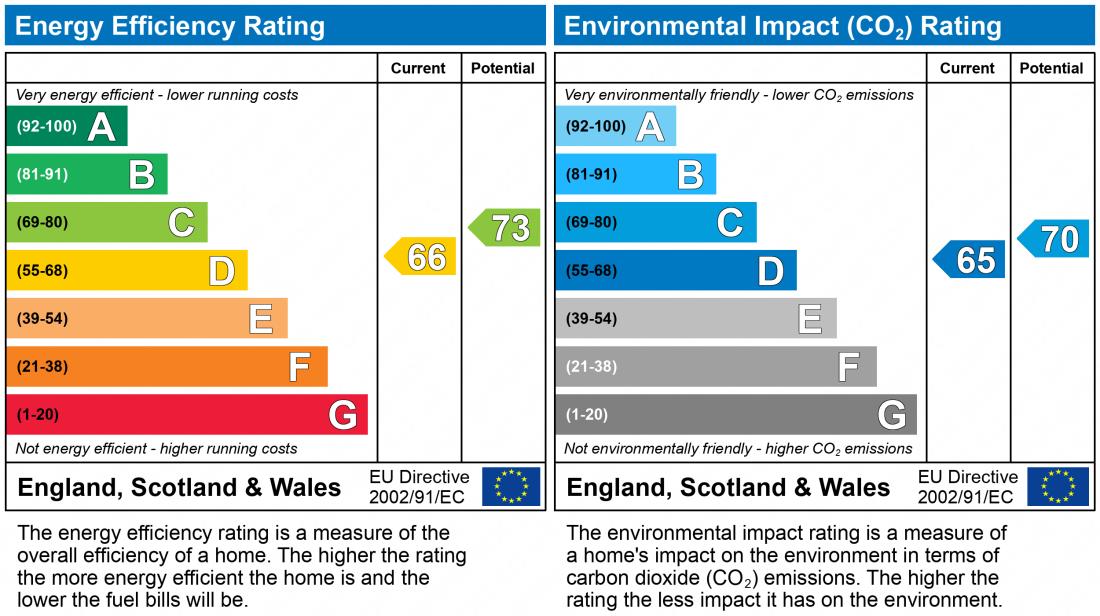 EPC Graph for BRIXTON ROAD, OVAL