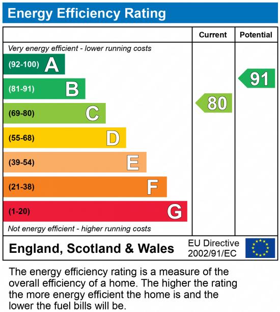 EPC Graph for 27 Birchfield Way