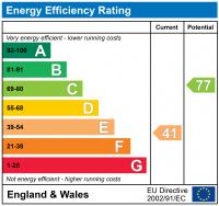 EPC Graph for FENTIMAN ROAD, VAUXHALL