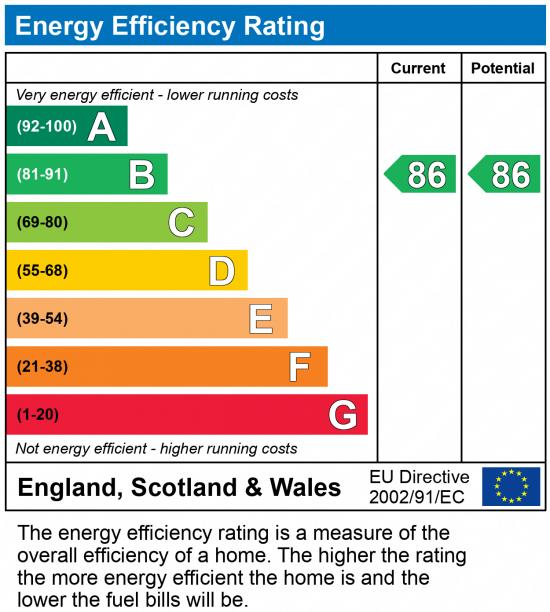 EPC Graph for Poyner Court, Lawley