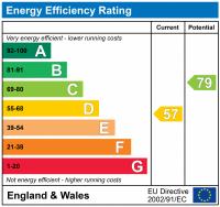 EPC Graph for Clapham Road, Oval