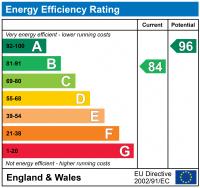 EPC Graph for Griffins Wood Close, Lightmoor