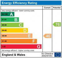 EPC Graph for CREWDSON ROAD, OVAL