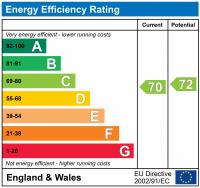 EPC Graph for CREWDSON ROAD, OVAL