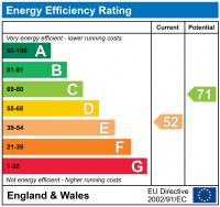 EPC Graph for BRIXTON ROAD, OVAL