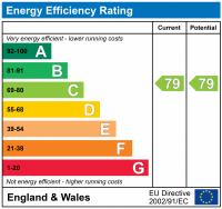 EPC Graph for ANDERSON MEWS, OVAL