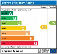EPC Graph for HEYFORD AVENUE, VAUXHALL