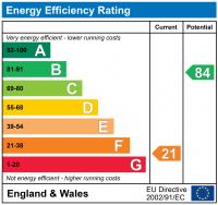 EPC for Arlington Close, East Twickenham