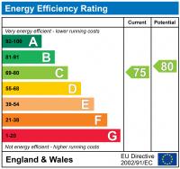 EPC for Wellesley Road, Strawberry Hill