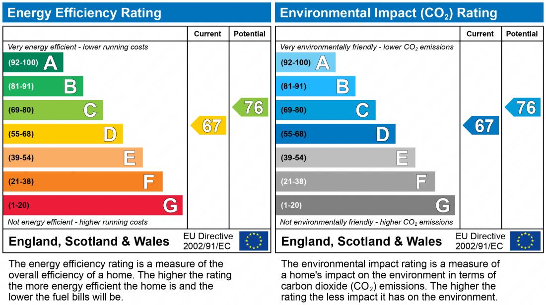 EPC Graph for HACKFORD ROAD, OVAL