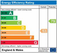 EPC Graph for Shrewsbury Fields, Shifnal