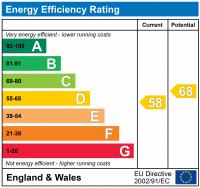 EPC Graph for BRIXTON ROAD, OVAL