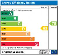EPC Graph for LANCASTER ROAD, LADBROKE GROVE