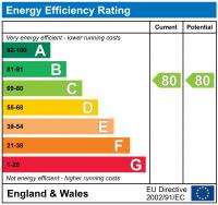 EPC Graph for Ferridays Fields, TF7 5GH