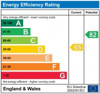 EPC Graph for 1 Hilltop Road, Oakengates