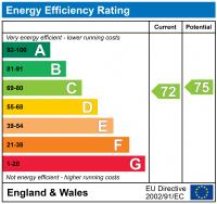 EPC Graph for CREWDSON ROAD, OVAL